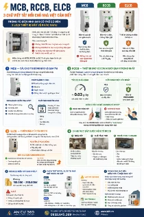 MCB, RCCB, ELCB — 3 Thiết Bị Điện Mỗi Chủ Nhà Việt Cần Biết